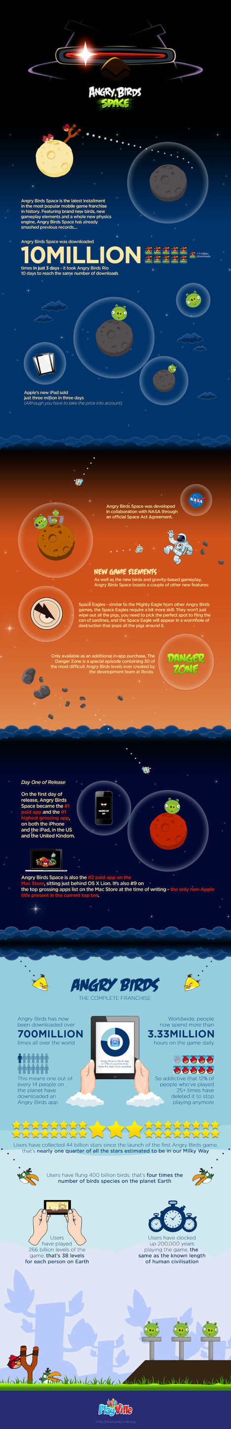 Most Download Game: Angry Birds vs Angry Birds Space | Infographics | Gamification, education and our children | Scoop.it