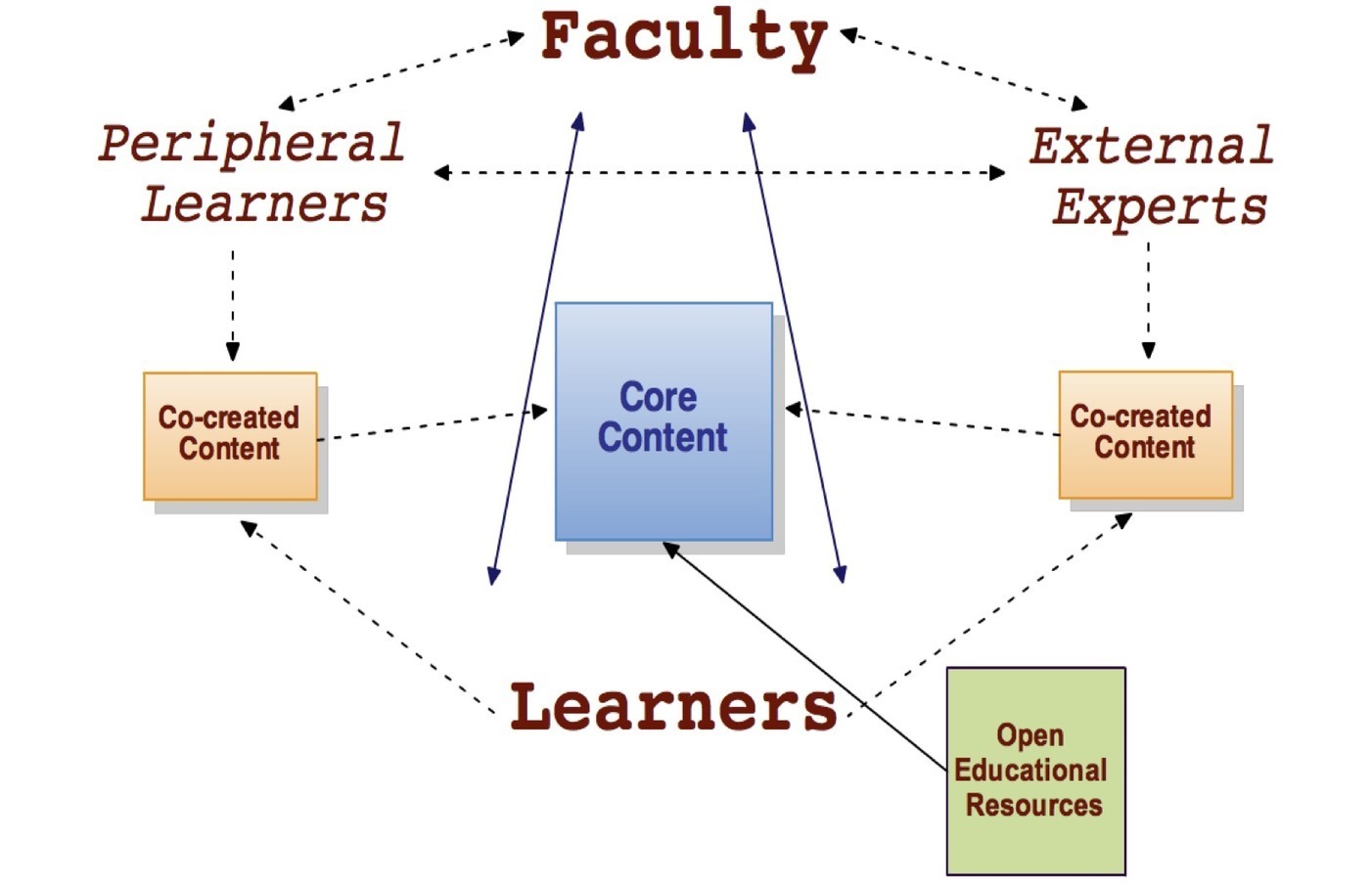 pedagogy.png (1650x1063 pixels) | A New Society...