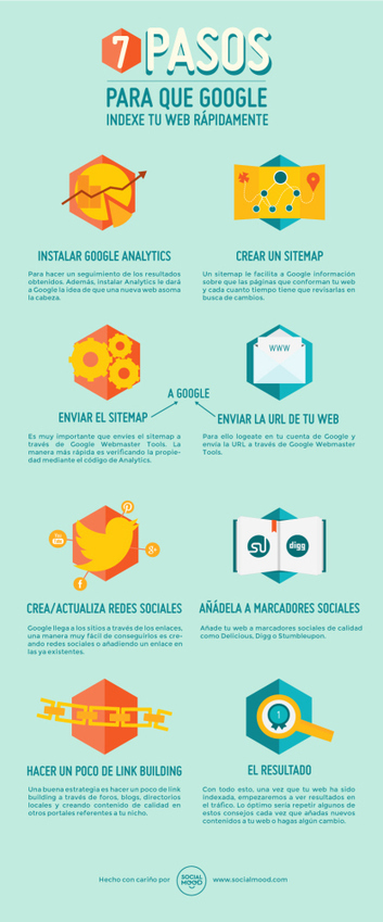 7 pasos para que Google indexe m&aacute;s r&aacute;pido tu web #infografia #infographic #seo | Aplicaciones y Herramientas . Software de Dise&ntilde;o | Scoop.it