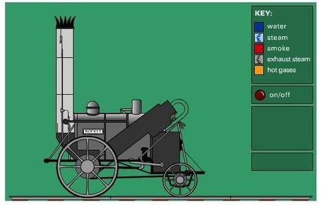 BBC - History - British History in depth: Stephenson's Rocket Animation | tecno4 | Scoop.it