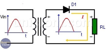 Rectificador de media onda - Circuito, Funcionamiento | tecno4 | Scoop.it