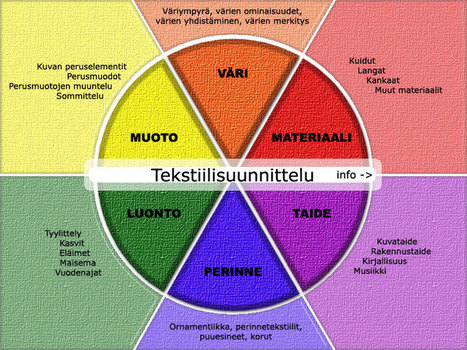 Tekstiilisuunnittelu | 1Uutiset - Lukemisen tähden | Scoop.it