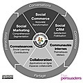 Du Social Media au Social Business | Community Management | Scoop.it