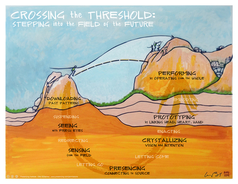 U.Lab: Seven Principles for Revolutionizing Higher Ed | Peer2Politics | Scoop.it
