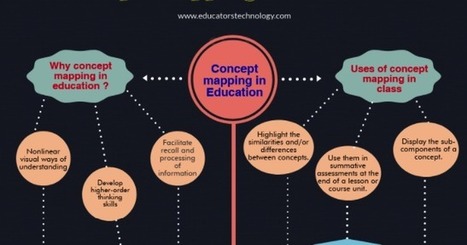 Concept Mapping in Education: Teachers' Guide | Information and digital literacy in education via the digital path | Scoop.it