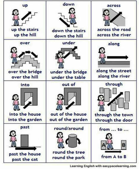 Prepositions of place with pictures | Bilingually Enriched Learners | Scoop.it