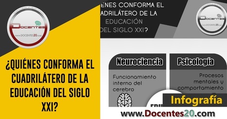 INFOGRAFÍA: ¿QUIÉNES CONFORMA EL CUADRILÁTERO DE LA EDUCACIÓN DEL SIGLO XXI? | DOCENTES 2.0 ~ Blog Docentes 2.0 | Educación, TIC y ecología | Scoop.it