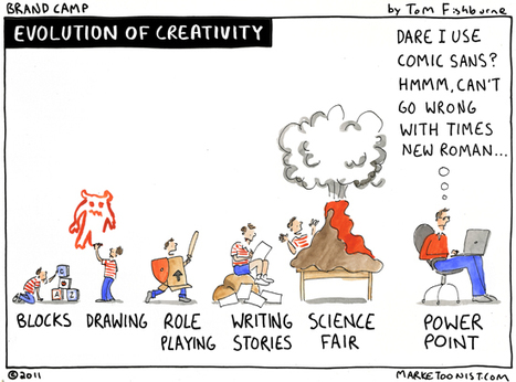 "Evolution of Creativity" | Leading Schools | Scoop.it
