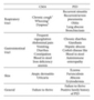 Primary Immunodeficiency May Be Misdiagnosed as Cow's Milk ... | Allergy (and clinical immunology) | Scoop.it