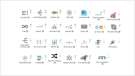 Over 25 Thinking Tools | 212 Careers | Scoop.it