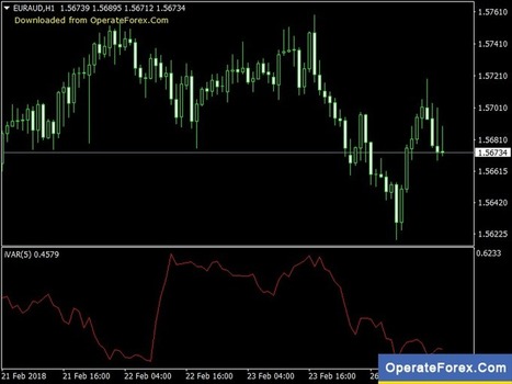 Download Ivar Forex Mt4 Indicator Operatefore - 