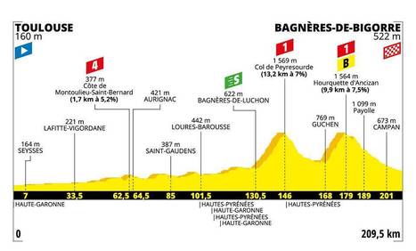 Le Tour de France est en Aure et Louron le 18 juillet | Vallées d'Aure & Louron - Pyrénées | Scoop.it