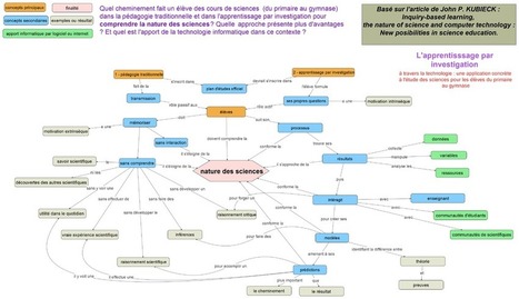 Apprentissage par investigation : carte conceptuelle de synthèse | Classemapping | Scoop.it