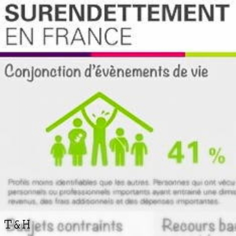 C'est pas mon idée : "Big Data | BPCE prédit les difficultés de ses clients | Ce monde à inventer ! | Scoop.it