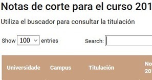 Notas de Corte 2018. Galicia | TIC & Educación | Scoop.it