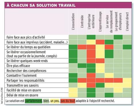 La main-d&rsquo;oeuvre sous toutes ses formes | Actualit&eacute;s de l'&eacute;levage | Scoop.it