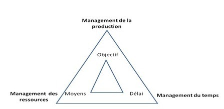 Pilotage du changement/Gestion des contraintes du changement &mdash; Wikiversit&eacute; | Devops for Growth | Scoop.it