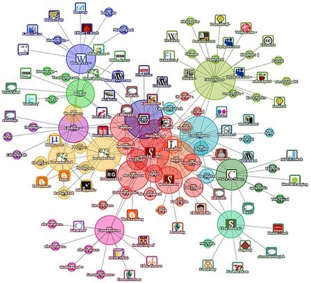 The 21st Century | Susan Bainbridge - ePortfolio | Scoop.it