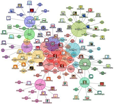 The 21st Century | Susan Bainbridge | Information and digital literacy in education via the digital path | Scoop.it