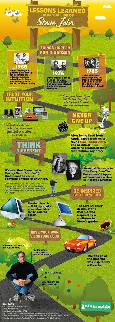 Case Study: 10 Best Lessons Learned from Steve Jobs LIfe Journey | MarketingHits | Scoop.it