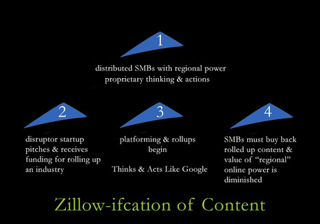 Zillow-ification Of Content: How Startup Disruptors Roll Up Online Content | Startup Revolution | Scoop.it