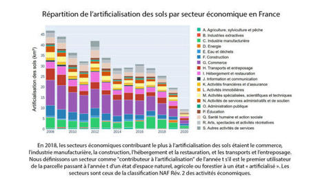 Quantifier l’utilisation du foncier bâti par les secteurs économiques français pour évaluer leur vulnérabilité au « Zéro Artificialisation Nette » - Banque de France | ZAN - Zéro artificialisation nette | Scoop.it
