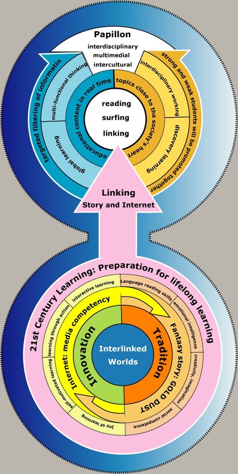 21st Century HowTo Guide For Teaching-People - un knol de Gust MEES | Design, Science and Technology | Scoop.it