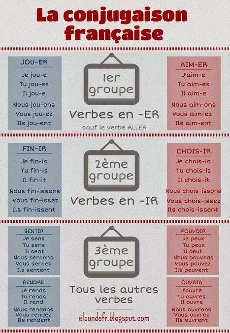 El Conde. fr: La conjugaison française: les trois groupes de verbes | Didactics and Technology in Education | Scoop.it