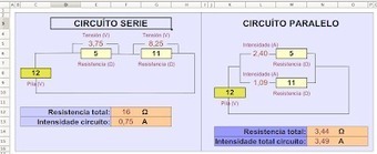 Manexo da folla de Cálculo, Calc, de LibreOffice. 3º ESO | tecno4 | Scoop.it