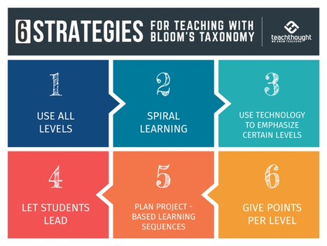 6 Strategies For Teaching With Bloom's Taxonomy | Information and digital literacy in education via the digital path | Scoop.it