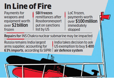 Les sanctions américaines comme outil de politique étrangère – le cas de l’Inde | Intelligence économique & stratégique - Stratégie d'innovation | Scoop.it