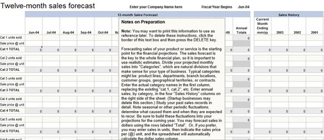 Sales Activity Tracker Template from img.scoop.it