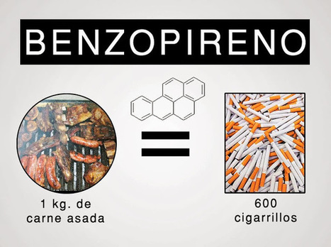 FDA admite que carne de pollo contiene arsénico canceroso | PIENSA en VERDE | Scoop.it