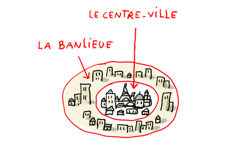 C'est quoi, une banlieue ? | FLEursdeFLE | Scoop.it