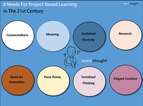 8 Needs For Project-Based Learning In The 21st Century | Soup for thought | Scoop.it