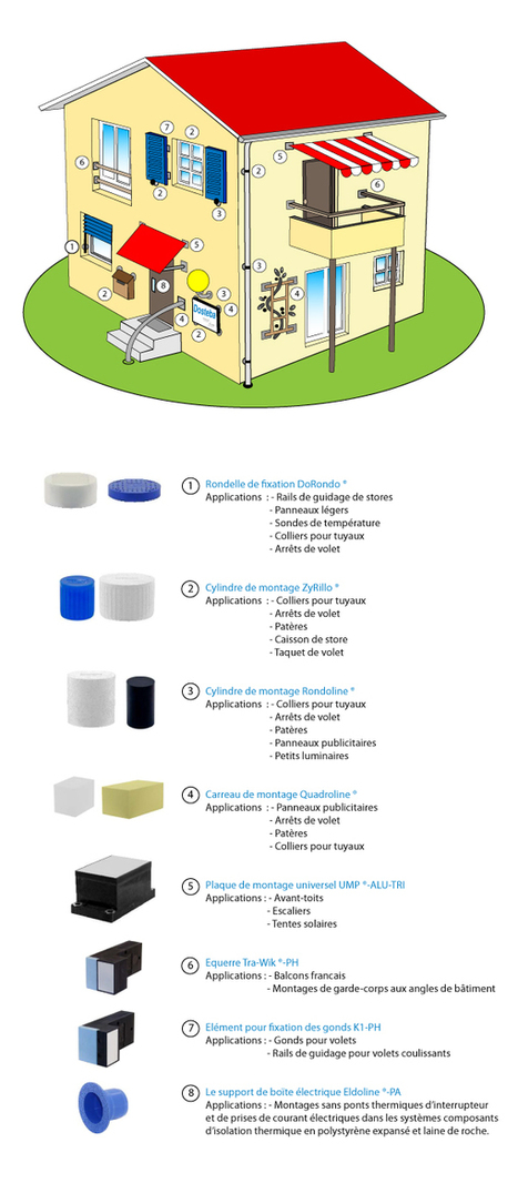 Fixation sur Isolation Thermique par l’Extérieur : les produits Dosteba | Econology.fr | Build Green, pour un habitat écologique | Scoop.it
