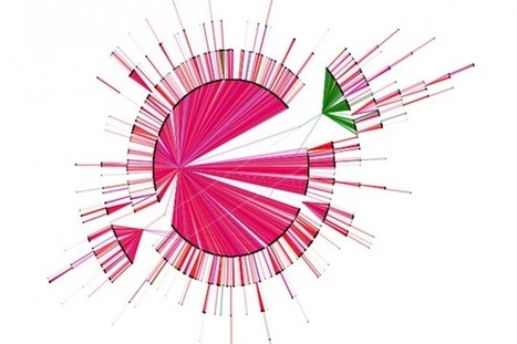 Inside Mashable's Tool That Maps How Branded Content Is Shared | Ovation & ACT | Scoop.it