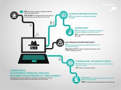 Seule une entreprise sur quatre dispose d'une sécurité 24/7 | Cybersécurité - Innovations digitales et numériques | Scoop.it