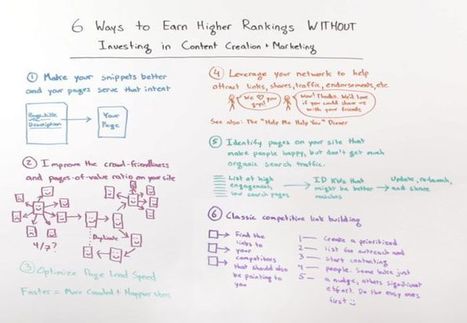 6 Ways to Earn Higher Rankings Without  Content Creation | e-commerce & social media | Scoop.it