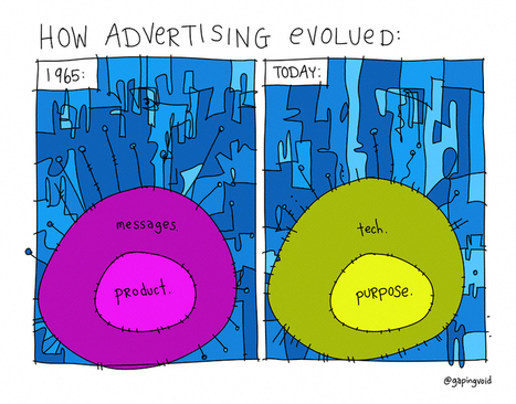 how advertising evolved - Gapingvoid | Cegep  de La Pocatière sans Frontières | Scoop.it