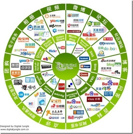 Les chinois sont obsédés par l'Internet | Panorama des médias sociaux en Chine | Scoop.it