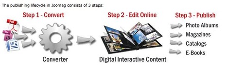 Create Your Own Web Magazine or Illustrated eBook with Joomag | Web Publishing Tools | Scoop.it
