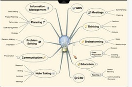  9 Mindmapping Apps for iPad | Classemapping | Scoop.it