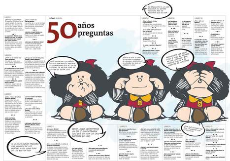 #Mafalda, 50 años, 50 preguntas  #infografia | Bibliotecas Escolares Argentinas | Scoop.it