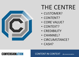 Content in Context: How Sharing Equals Creating Content - Business 2 Community | Content on content | Scoop.it