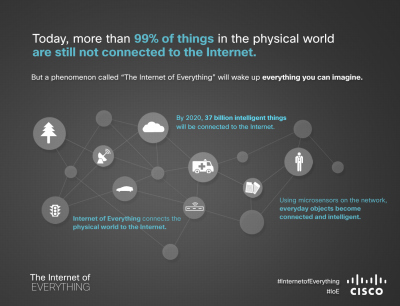 The Internet of Everything…11.08.12 | Web 3.0 | Scoop.it