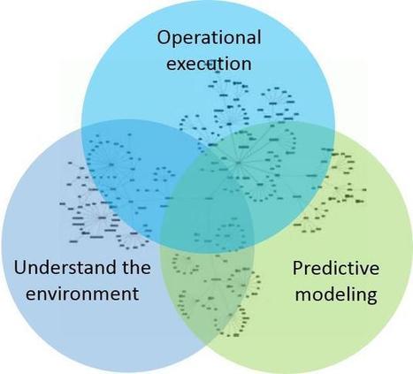 Big Data for Leaders, Part 1 | Knowledge Nuggets | Scoop.it