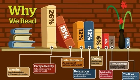 E-Reading Trends - A Closer Look at the Growing Popularity of eBooks (Infographic) | Eclectic Technology | Scoop.it