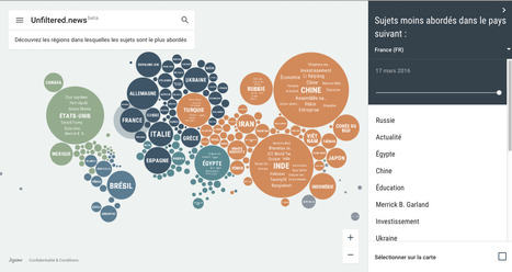 Unfiltered news | Journalisme graphique | Scoop.it