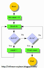 Diseño de algoritmos en la programación de computadoras. | Estructuras de datos | Scoop.it